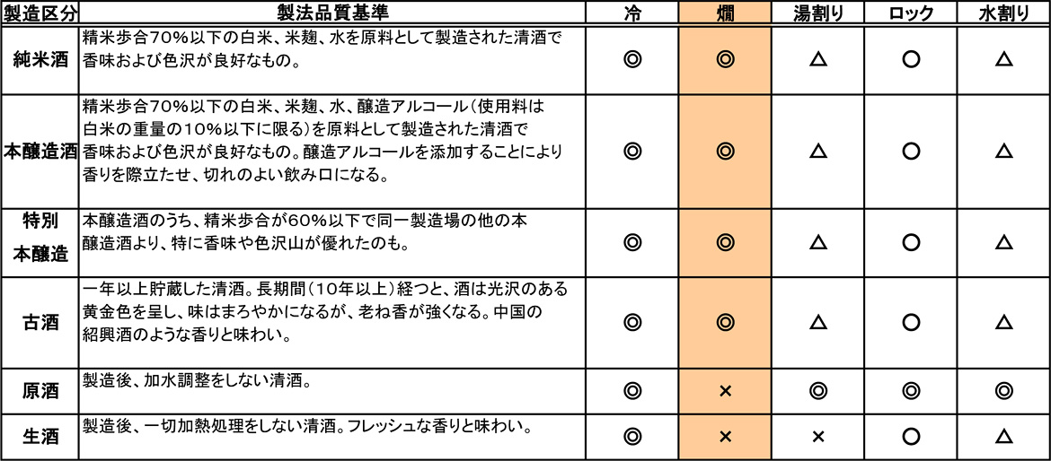 湯燗セット　～ご利用にあたってのデータ集～